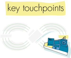 key touchpoints