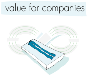 value for companies